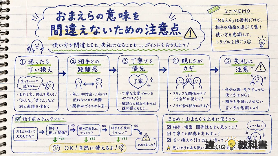 おまえらの意味を間違えないための注意点