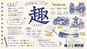 趣（おもむき）の意味や使い方【図解Note】