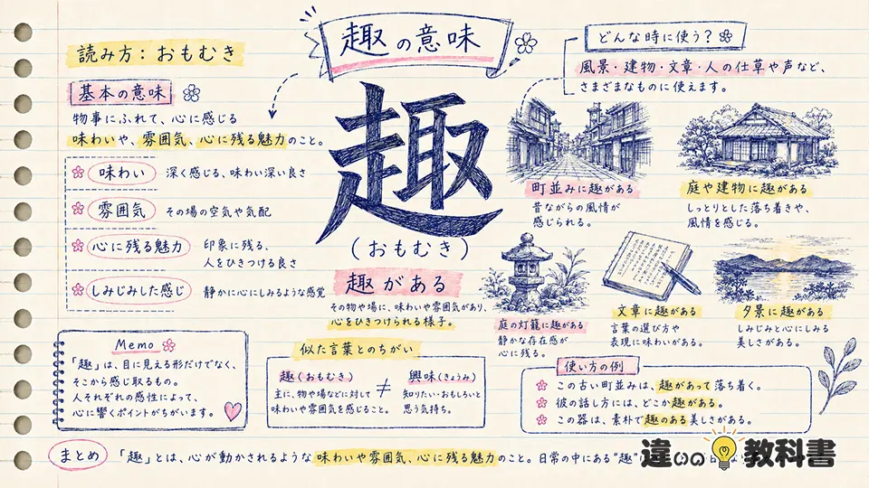 趣の意味をわかりやすく解説