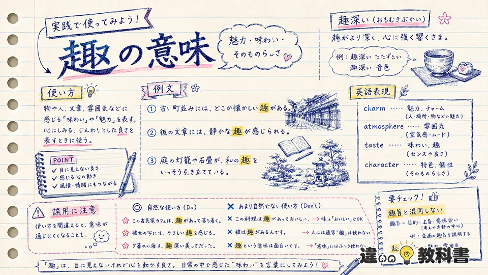 趣の意味をふまえた例文と実践的な使い方