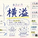 横溢（おういつ）の意味や使い方【図解Note】