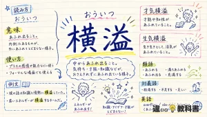 横溢（おういつ）の意味や使い方【図解Note】