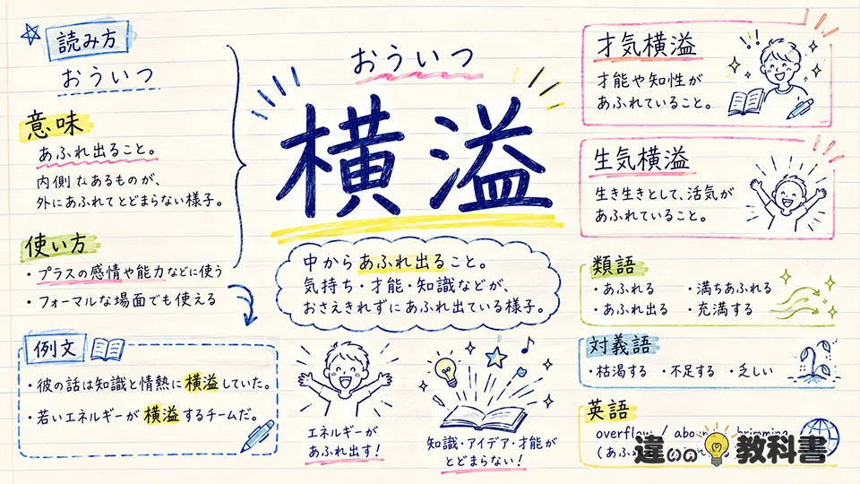 横溢（おういつ）の意味や使い方【図解Note】