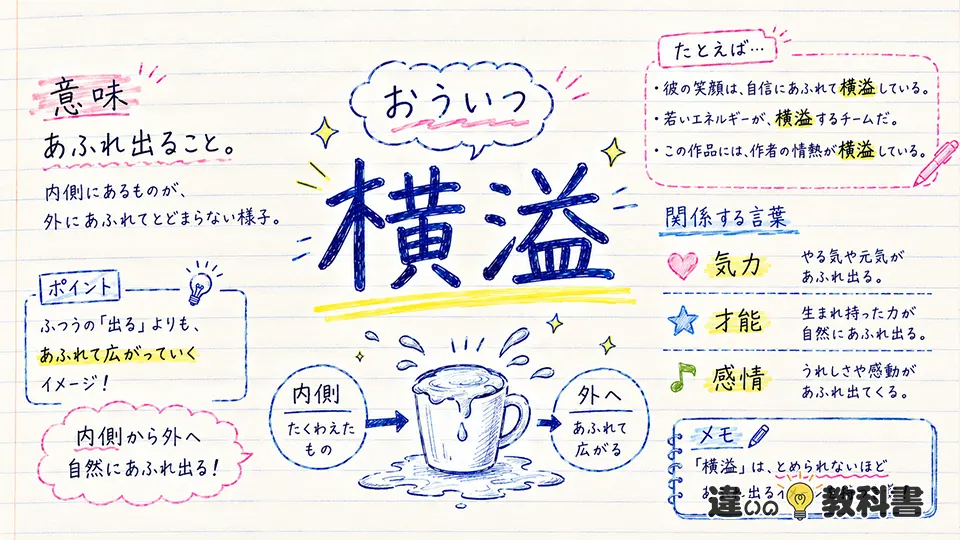 横溢の意味をまず分かりやすく整理