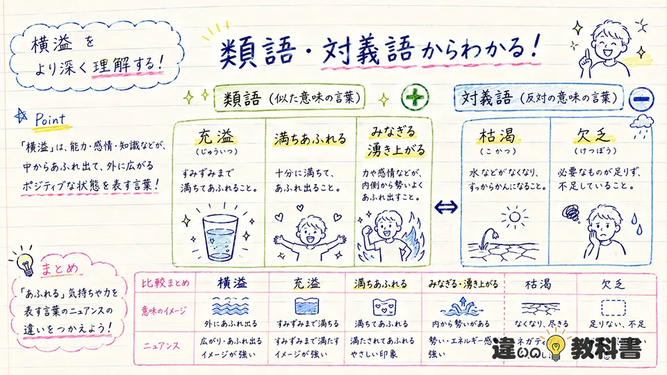 横溢の意味を類語や対義語で深く理解
