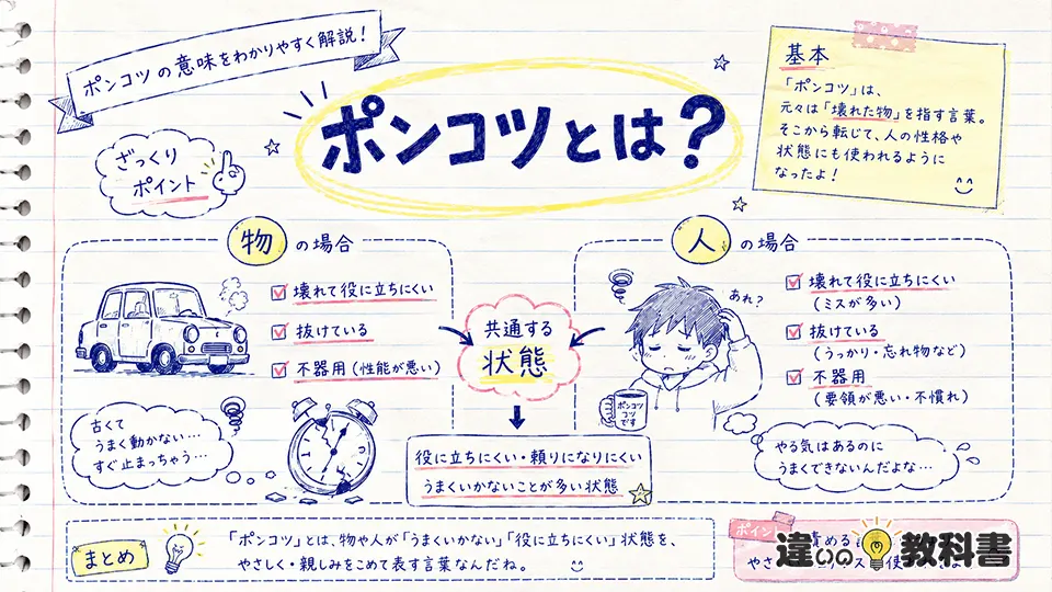 ポンコツの意味をわかりやすく解説