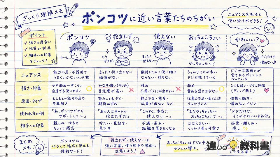ポンコツの意味に近い言葉との違い