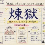 煉獄（れんごく）の意味や使い方【図解Note】
