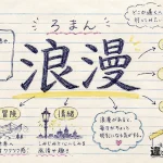 浪漫（ろまん）の意味や使い方【図解Note】