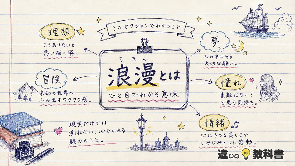 浪漫の意味をひとことで理解する