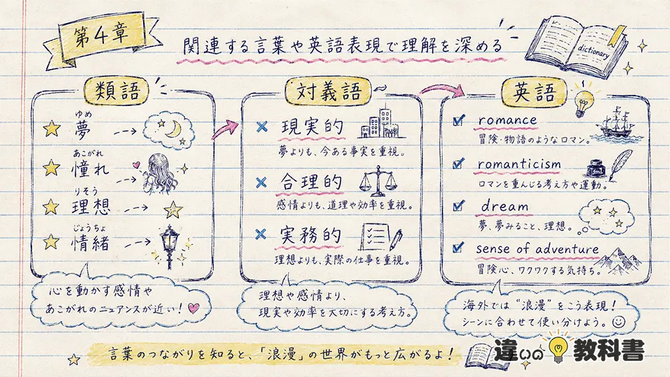 浪漫の意味を深める類語・対義語・英語表現
