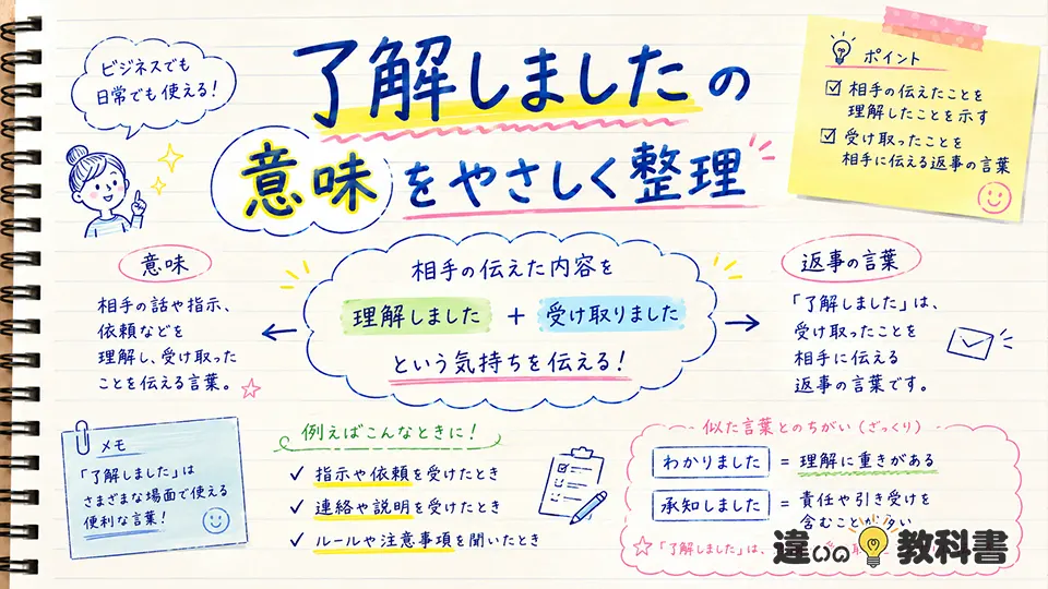 了解しましたの意味を踏まえた言い換えと例文