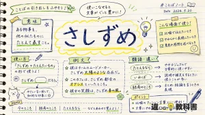 「さしずめ」の意味や使い方【図解Note】