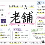 老舗（しにせ）の意味や使い方【図解Note】