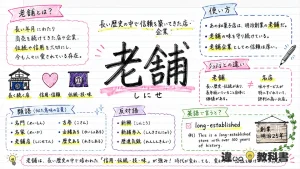 老舗（しにせ）の意味や使い方【図解Note】