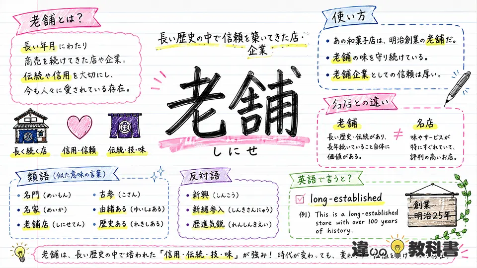 老舗（しにせ）の意味や使い方【図解Note】