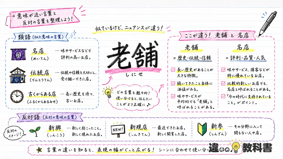 老舗の意味と似た言葉・反対の言葉
