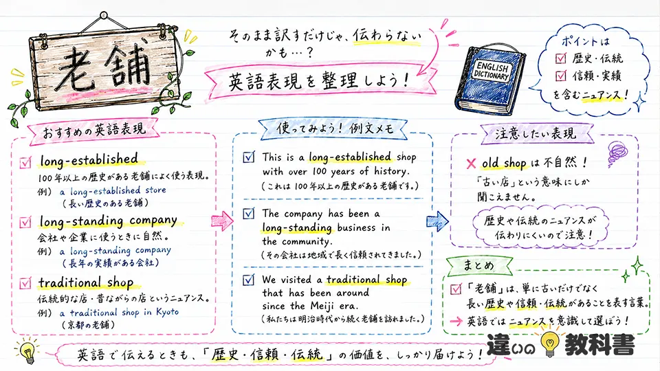 老舗の意味を英語表現まで整理