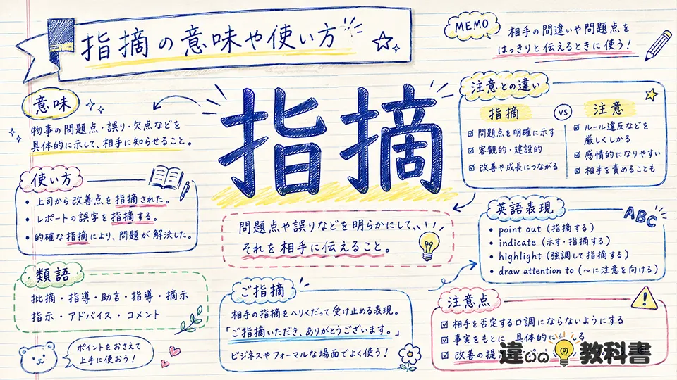 指摘（してき）の意味や使い方【図解Note】