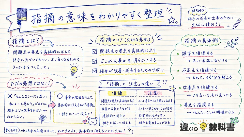 指摘の意味をわかりやすく整理