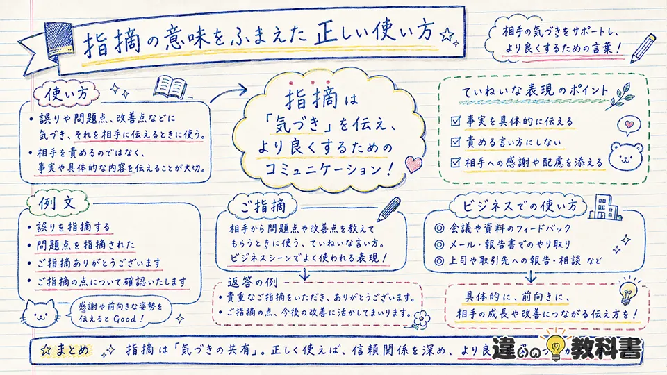 指摘の意味をふまえた正しい使い方