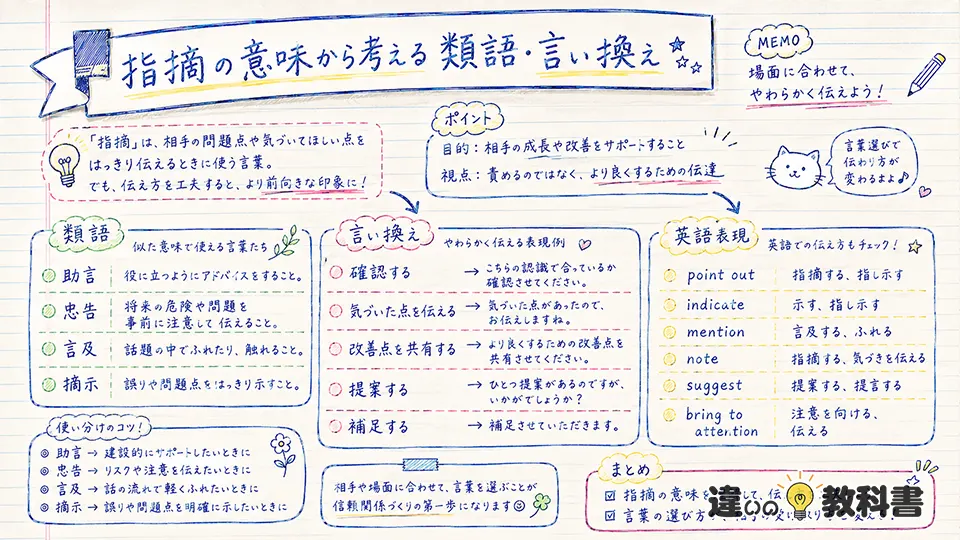 指摘の意味から考える類語・言い換え
