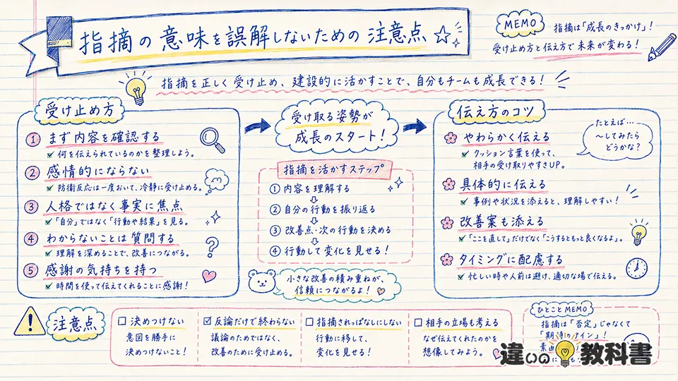 指摘の意味を誤解しないための注意点