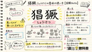 猖獗（しょうけつ）の意味や使い方【図解Note】