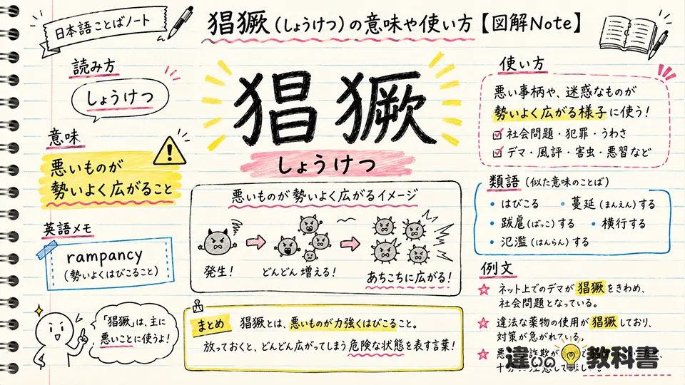 猖獗（しょうけつ）の意味や使い方【図解Note】
