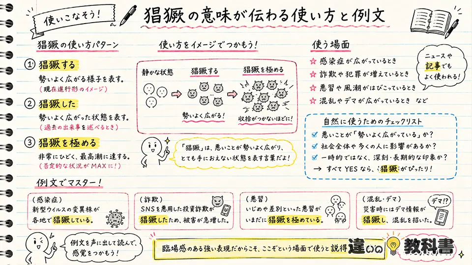 猖獗の意味が伝わる使い方と例文