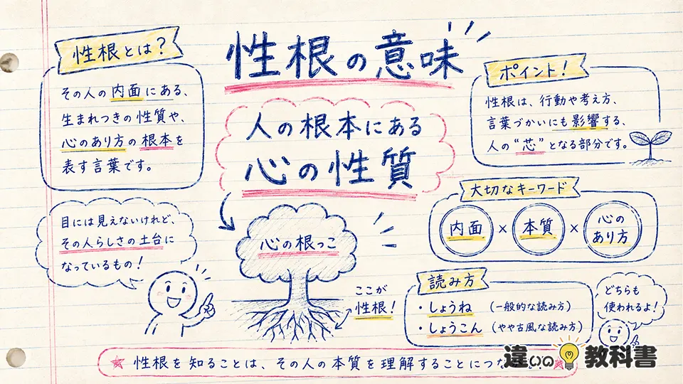 性根の意味をわかりやすく言うと「人の根本にある心の性質」
