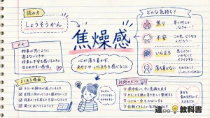 焦燥感（しょうそうかん）の意味や使い方【図解Note】