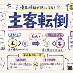 主客転倒(しゅかくてんとう)の意味や使い方【図解Note】