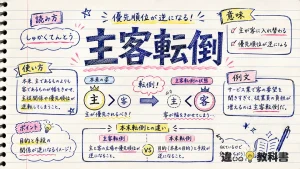 主客転倒(しゅかくてんとう)の意味や使い方【図解Note】