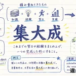 集大成（しゅうたいせい）の意味や使い方【図解Note】