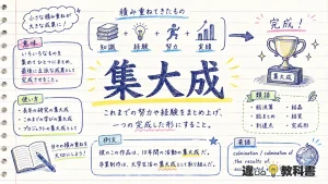 集大成（しゅうたいせい）の意味や使い方【図解Note】