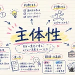 主体性（しゅたいせい）の意味や使い方【図解Note】