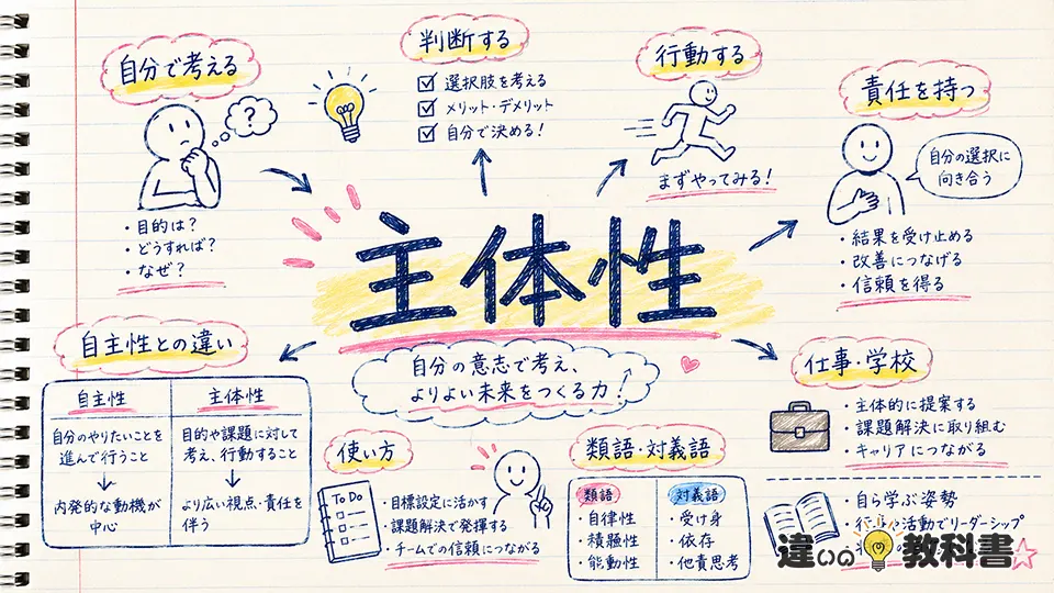 主体性（しゅたいせい）の意味や使い方【図解Note】
