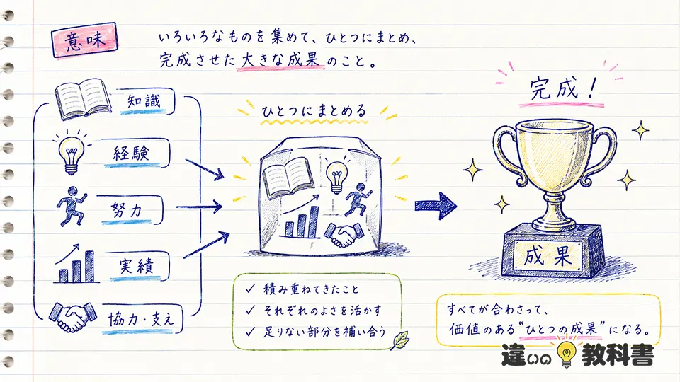 集大成の意味をわかりやすく解説
