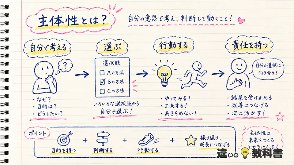 主体性の意味をわかりやすく解説