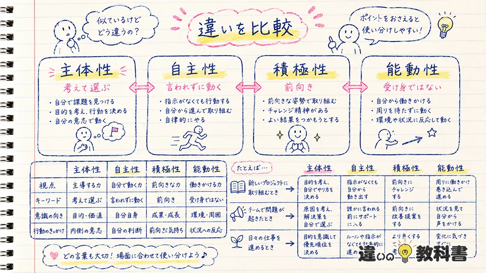 主体性の意味と似た言葉の違い
