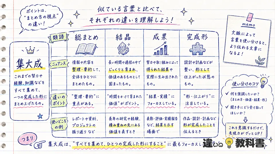 集大成の意味と似た言葉の違い