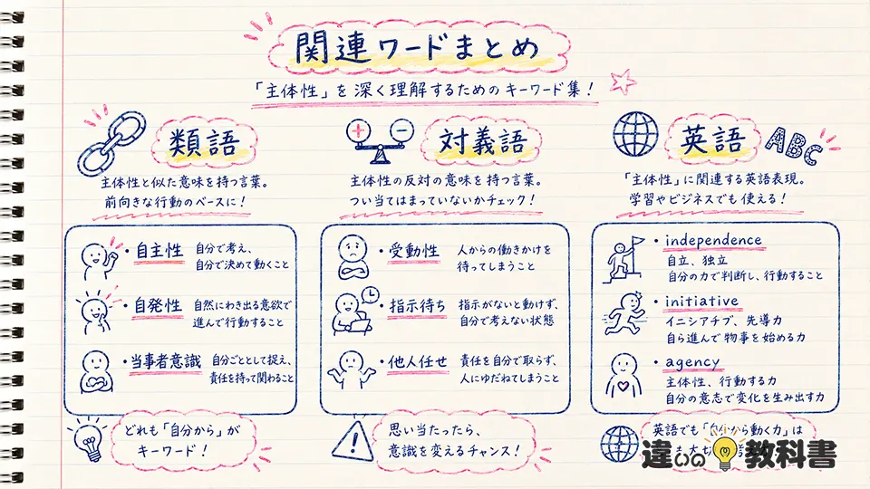 主体性の意味を深める類語・対義語・英語表現