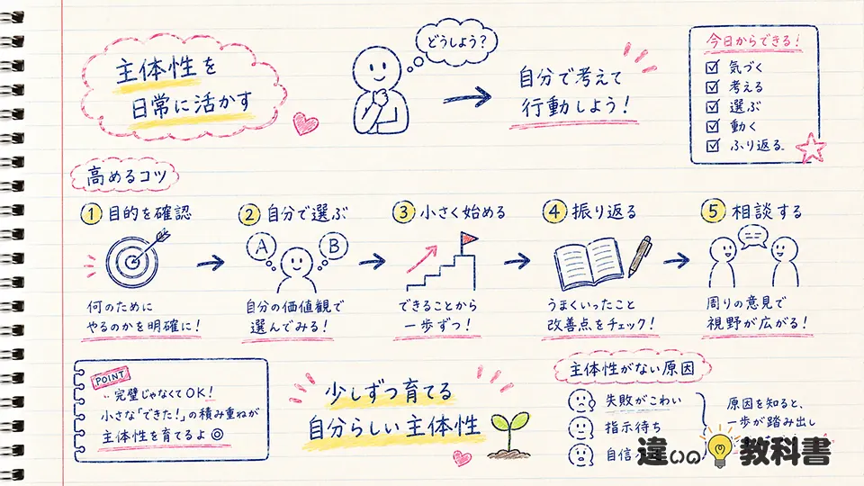 主体性の意味を日常に活かす考え方