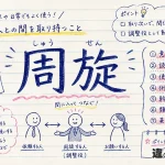 周旋（しゅうせん）の意味や使い方【図解Note】