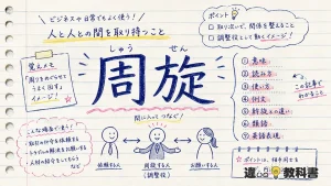 周旋（しゅうせん）の意味や使い方【図解Note】