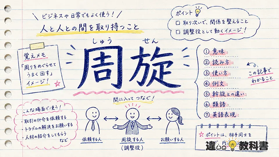 周旋（しゅうせん）の意味や使い方【図解Note】