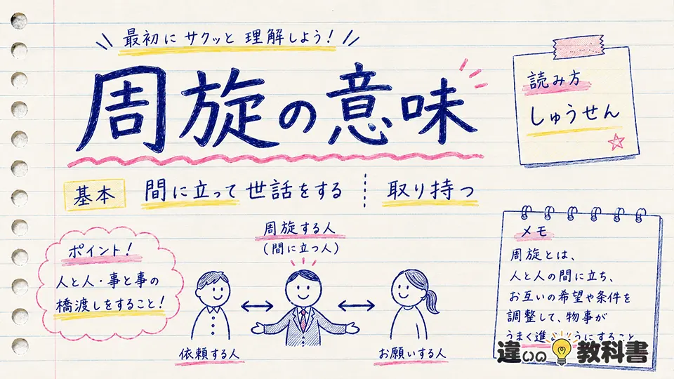 周旋の意味を最初にわかりやすく解説