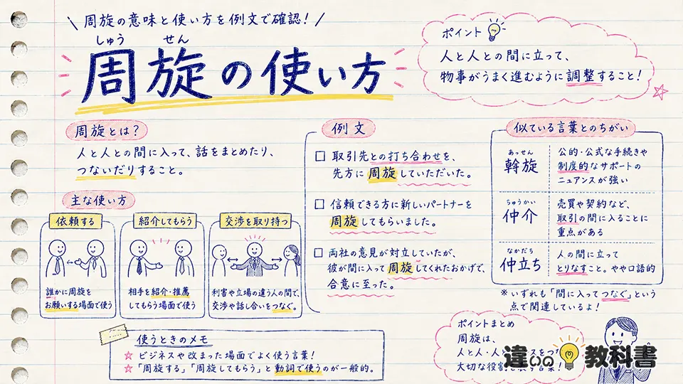 周旋の意味と使い方を例文で確認