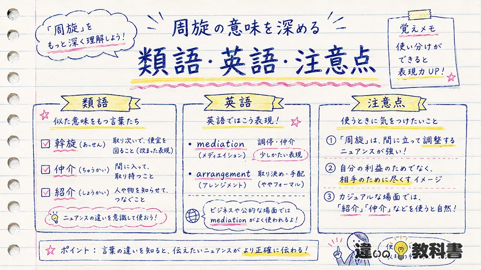 周旋の意味を深める類語・英語・注意点